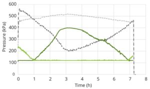 Pivot-Optimiser_VSD-Centre-End-Pressure-Graph