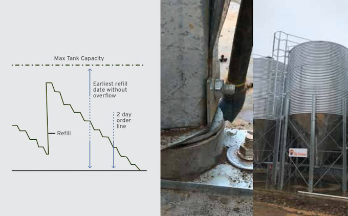 Accurate remote tracking of your bulk storage tanks & silos. The Shock Wave Bulk Storage Monitoring System is perfectly suited for poultry farms, piggeries, feed lots, diesel and water tanks.