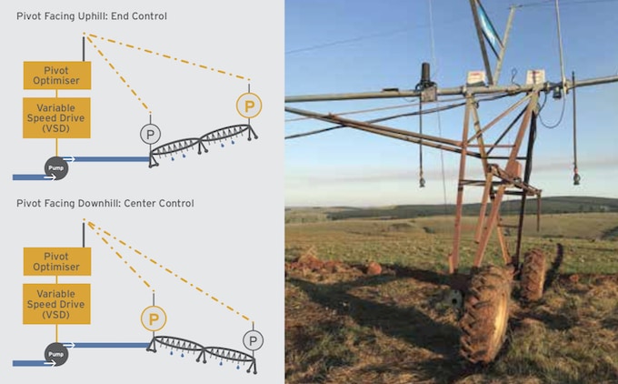 center pivot irrigation diagram