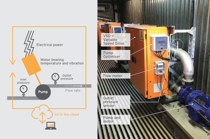 Optimise and manage your pumping systems with the Shock Wave Engineering Pump Optimiser.