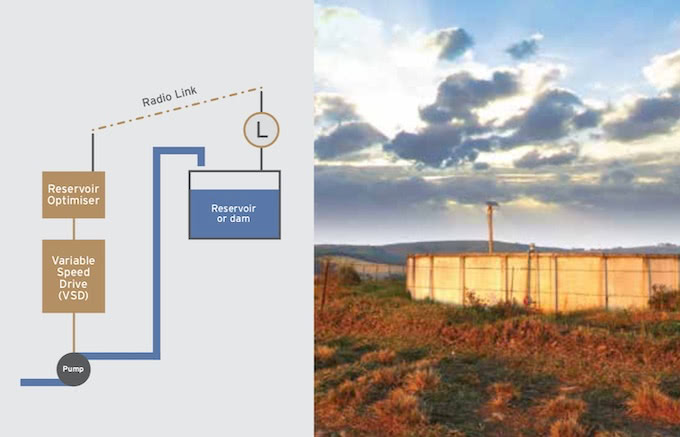 Diagram of how the Shock Wave Engineering IoT Reservoir Optimiser components