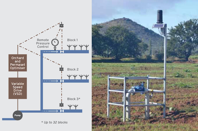 Diagram of how the Shock Wave Engineering IoT Orchard & Permaset Optimiser components work together